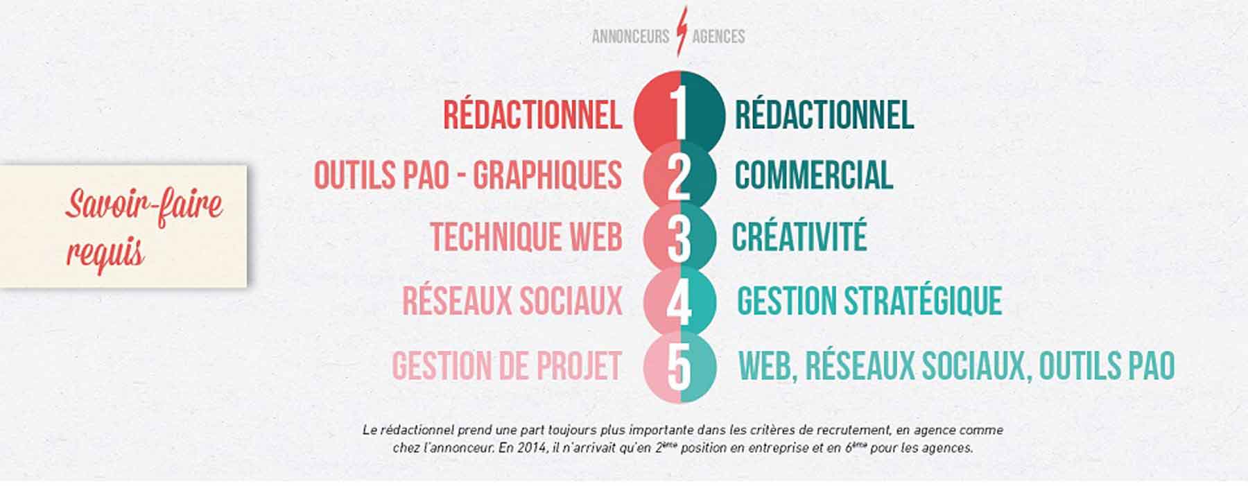  Savoir-faire graphiste