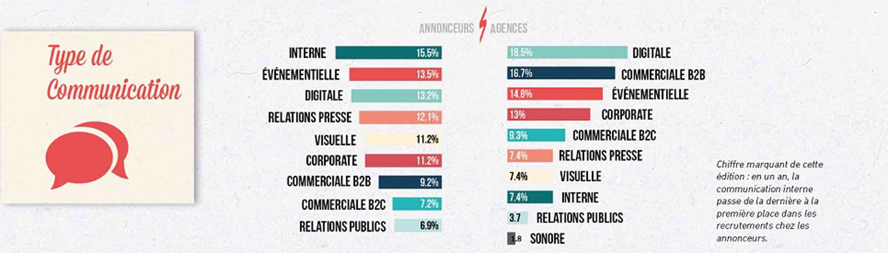 communication entreprises agences graphiste